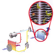 Klíma működése és a fokozottan fertőzött párologtató